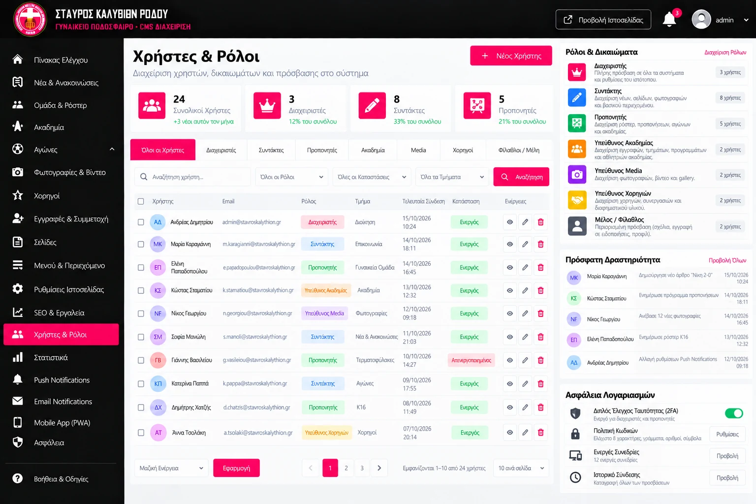 Admin users and roles