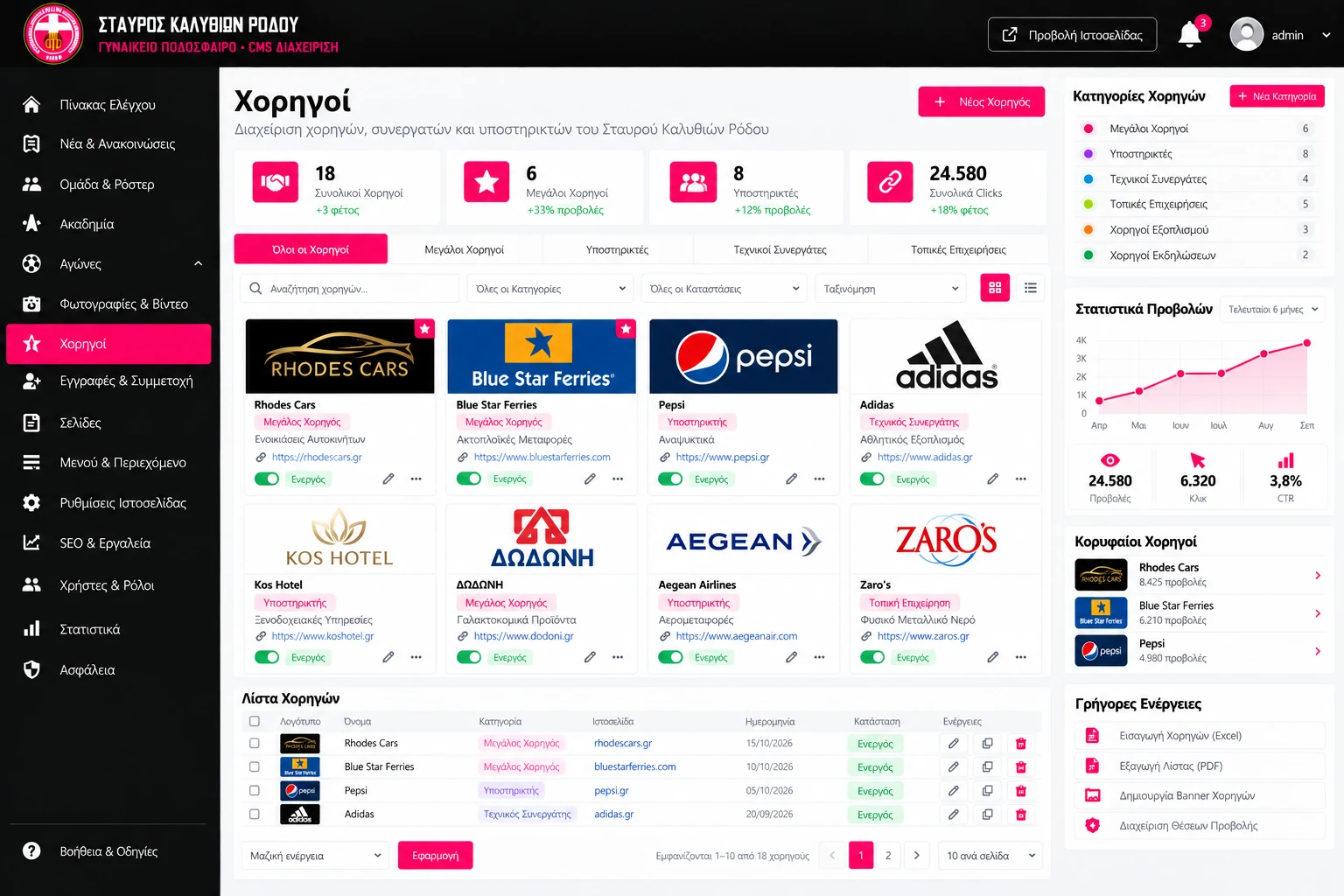 Admin sponsor management